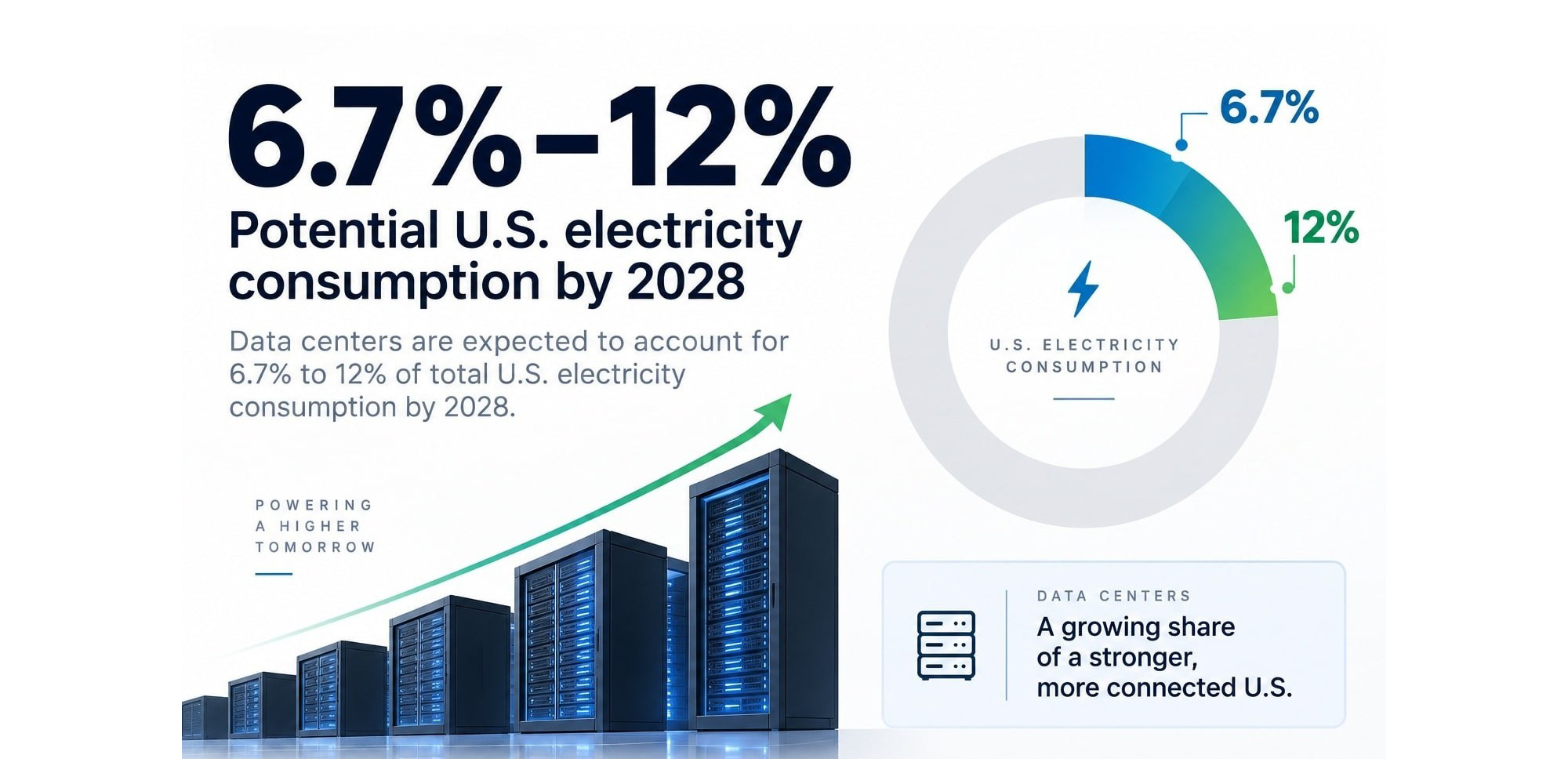 Potential U.S. Electricity Consumption by Data Centers by 2028